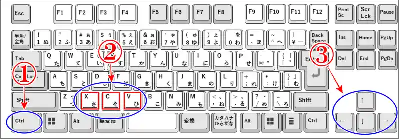 キーボードだけでコピペのまとめ図