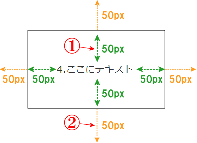 paddingとmarginの違いと使い分け