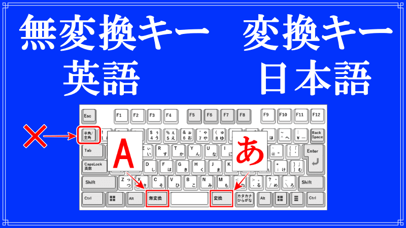 Windows11の無変換キーと変換キーに割り当てのロゴ画像