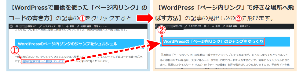 別ページの記事のどこから何処の途中に飛ばすのかの図解