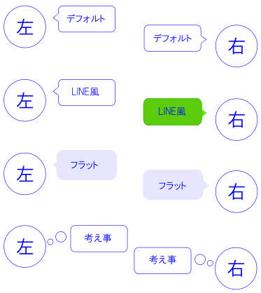 Cocoon「吹き出し」のスタイル