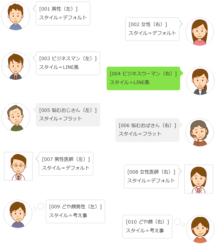 Cocoon「吹き出し」の予め用意されている登場人物