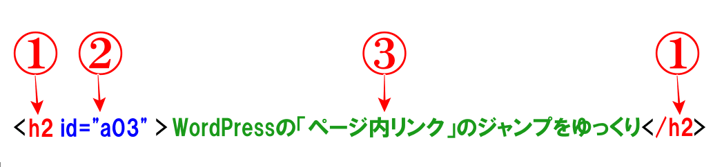 別ページの記事の途中にリンクするコードの解説