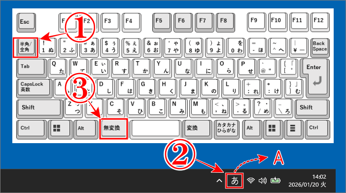 半角スペースの入れ方3選