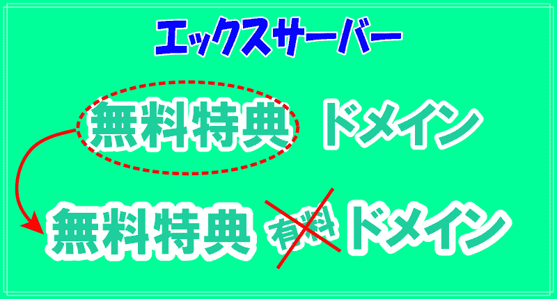 「独自ドメイン永久無料特典」を別のドメインに変更のロゴ画像