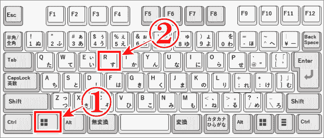キーボードのショートカット図